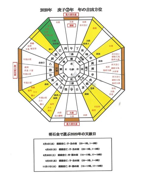 凶方|吉凶方位の種類